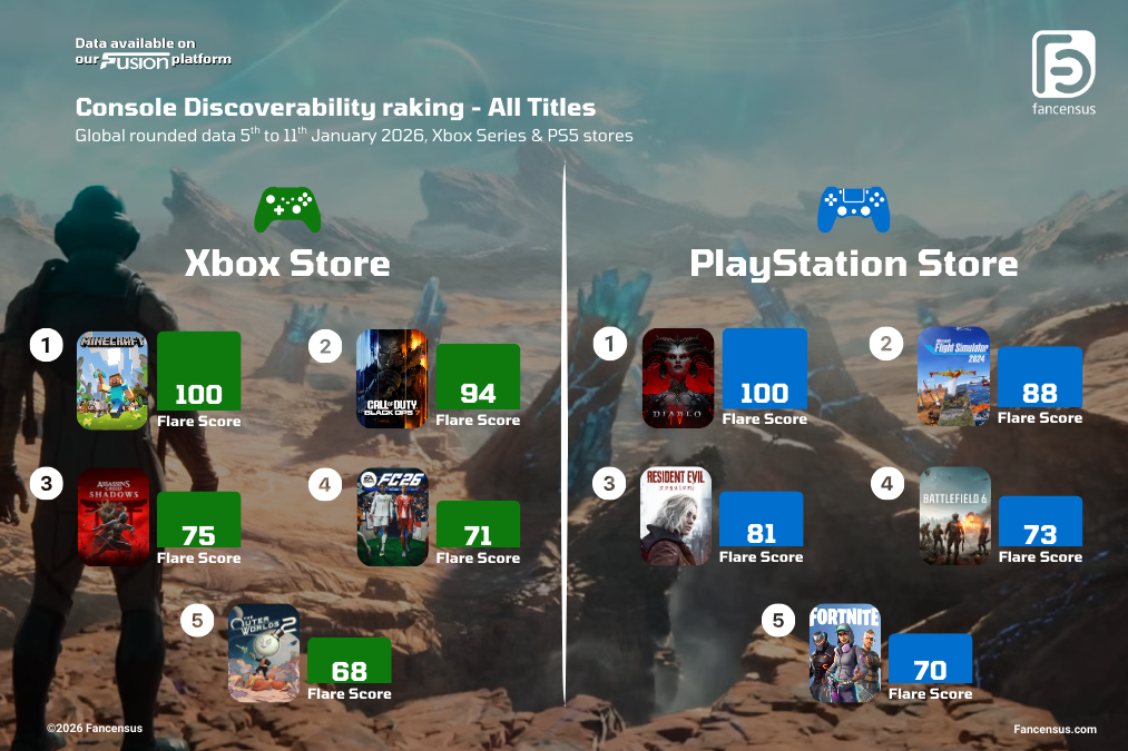 Fancensus Spotlight - Console Discoverability 