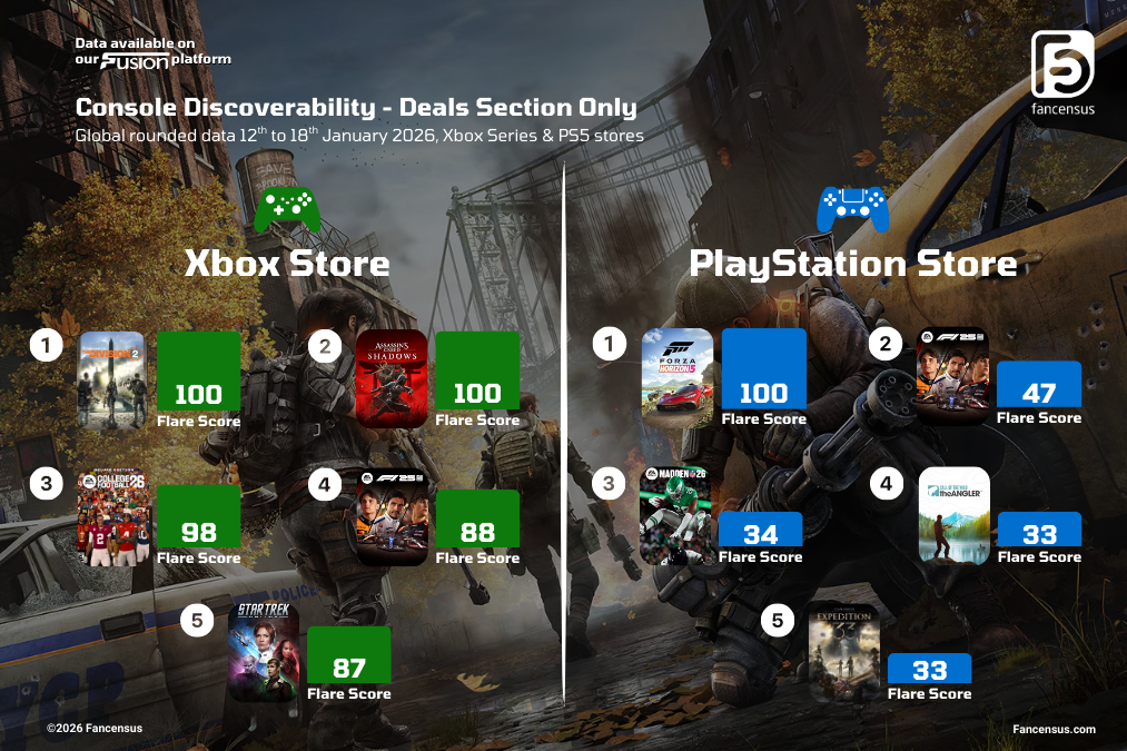 Fancensus Spotlight - Console Discoverability 