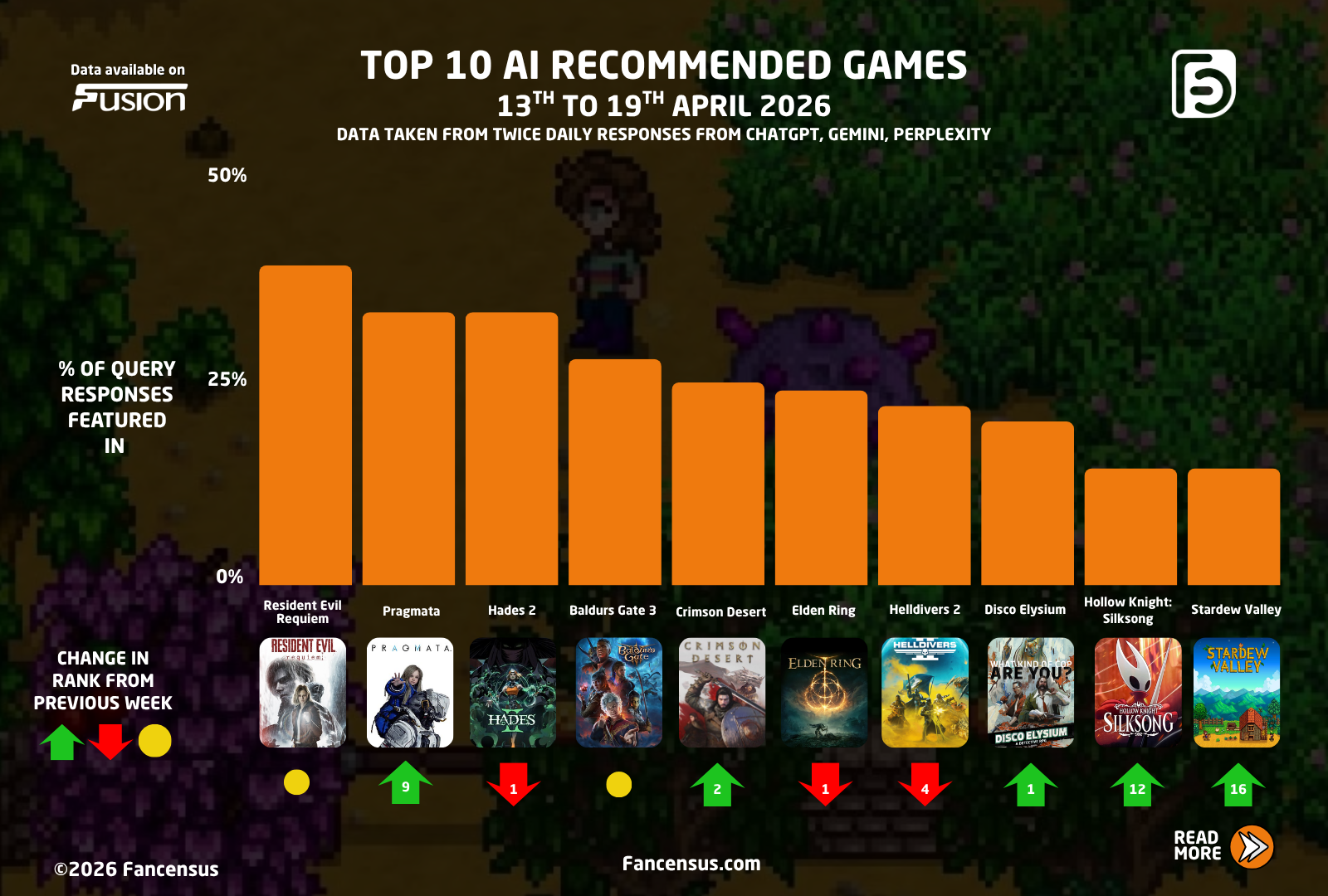 AI Recommended Games
