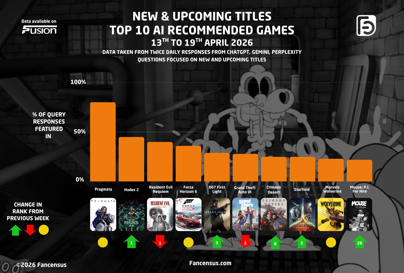 AI Recommended Games
