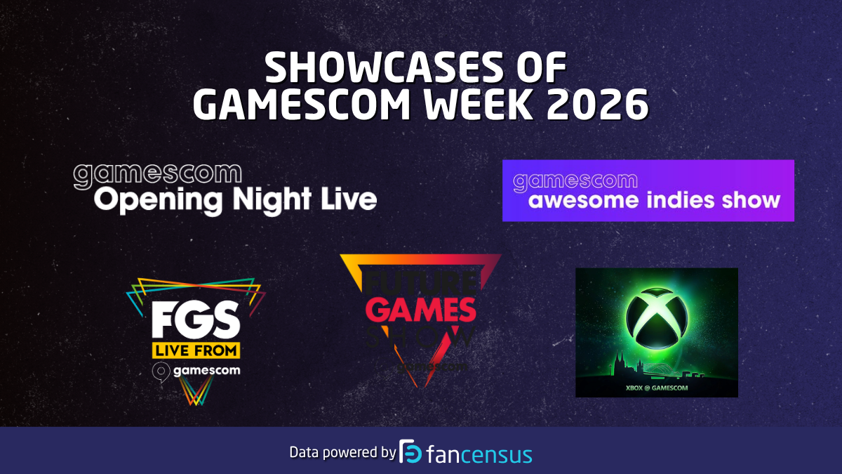 Showcases Of The Week